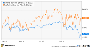 Why Paypal Holdings Stock Gained 14 In 2018 The Motley Fool