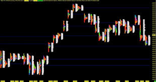 Using Market Profile For Trend Trading A Nasdaq Futures Study