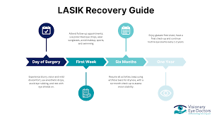 lasik recovery guide postoperative