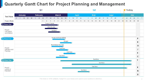 updated 2023 project planning a
