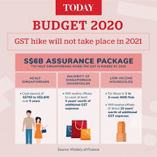 April 2021, july 2021, october 2021 and january 2022. Budget 2020 Gst Hike Will Not Take Effect In 2021 But Will Still Be Raised By 2025 Today