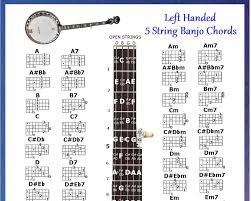 6 String Banjo Chord Chart Banjo Capo Chart Left Handed Bass