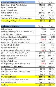 Yeehaw Audi To Buy Back 3 0l Tdis Page 59 Audiworld Forums