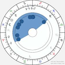Maiara Walsh Birth Chart Horoscope Date Of Birth Astro
