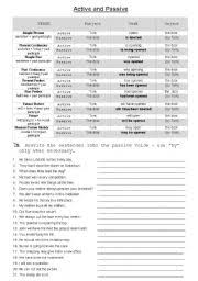 Active And Passive Voice Chart Esl Worksheet By Karinal