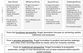 Models Of Frugal Innovation Part I Frugal Innovation