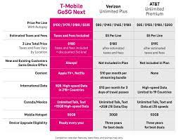 t mobile unveils 100 phone plan