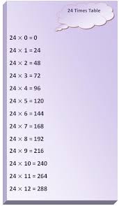 24 Times Table Multiplication Table Of 24 Read Twenty