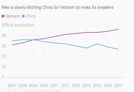 Nike And Adidas Are Steadily Ditching China For Vietnam To