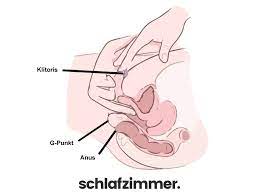 Klitoris stimulieren