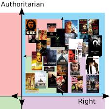 Movie Political Alignment Chart Imgur