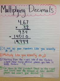 Multiplying Decimals Anchor Chart Math Lessons
