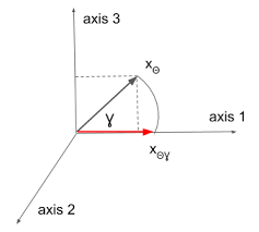 Matrix Triangularization Using Givens Rotations