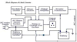 Microtek hybrid inverter explanation with circuit diagram. Diagram Of A Basic Inverter Block Diagram Diagram Circuit Diagram