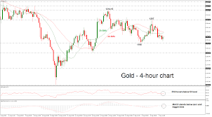 Technical Analysis Gold Neutral In Short Term But Still