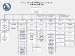 Organizational Chart Organizational Chart
