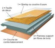 Quelle est la composition du stratifié ?