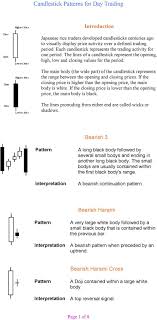 Candlestick Patterns For Day Trading Pdf