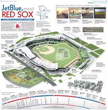 Red Sox Seating Chart View Fenway Park Boston Red Sox The