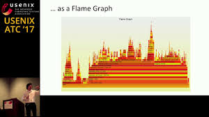 Flame Graphs