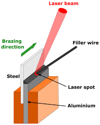 laser welding of aluminum alloys