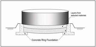 tank foundation with concrete ring wall