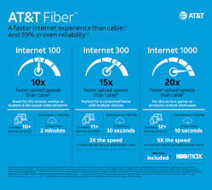 at t fiber introduces new pricing