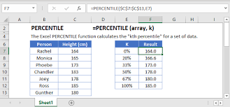 Excel Percentile Functions Calculate