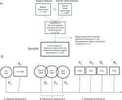 Subjects A Liss Datasets Used And Participant Flowchart