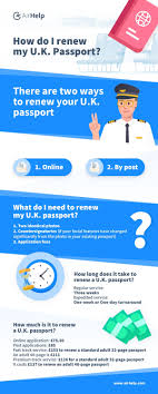 Check the status of your application online. Passport Renewal How To Do It Quickly And Easily