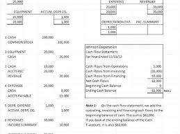Cash Flow Statement Example Excel Statement Of Cash Flows Excel