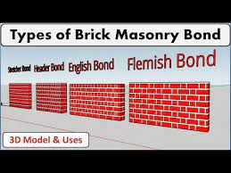 11 Types Of Brick Bonds Flemish Bond