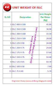 Unit Weight Of Islc Engineer Diary