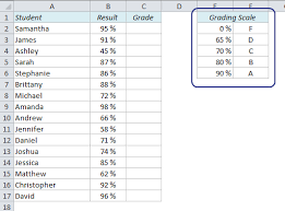 how to calculate grades in excel easy