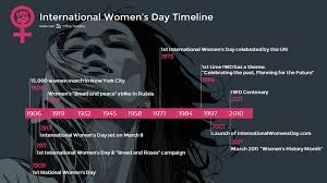 international women s day timeline