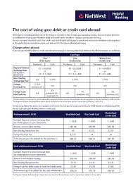 your debit or credit card abroad natwest