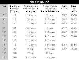 Wedding Cake Chart Serving Size Cake Cutting Chart Round