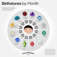 Daily horoscope june 12, with general prediction for today june 12 and free daily horoscope for all zodiac sign. Zodiac Birthstones By Sign And Birth Month