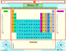 periodic table worksheets interactive