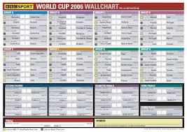 World Cup 2006 Wallchart Download