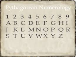 Business Name Numerology Blog