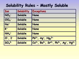 Solubility Rules And Exceptions Chart Www