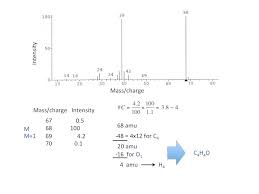 molecular formula from a m spectrum