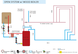 Wood Boiler Open Or Closed System Open