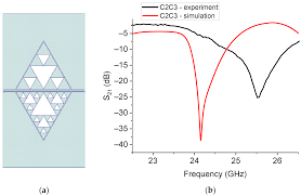 triangular sierpinski microwave band