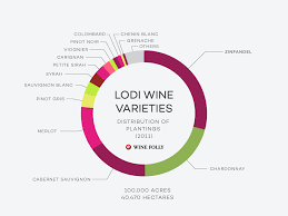 Lodi Wine Guide With Maps Wine Folly