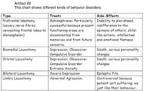 28 Abnormal Behavior Psychology