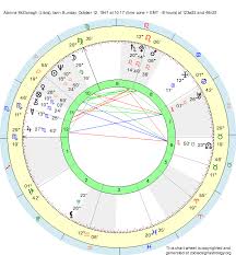 Birth Chart Alanna Mcdonagh Libra Zodiac Sign Astrology