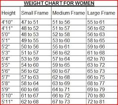 height to weight chart weight management