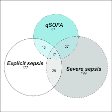 varying sepsis criteria